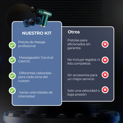 Combo Muscular: Pistola de Masaje + Masajeador Cervical GRATIS 🎁